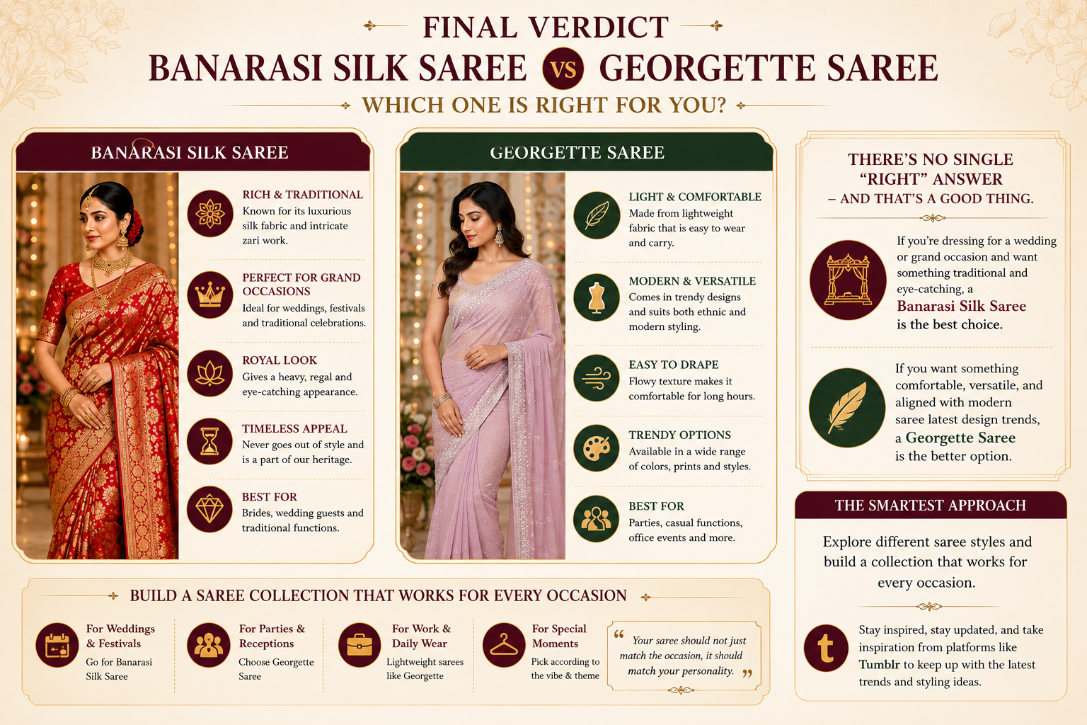 Banarasi Silk Saree vs Georgette Saree